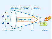 visitor funnels.